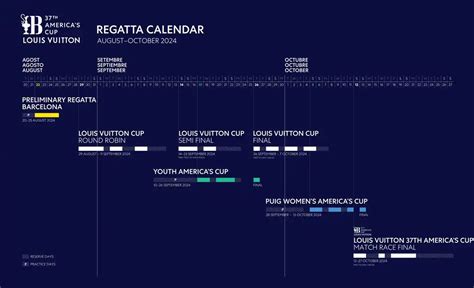 calendario louis vuitton cup|louis vuitton barcelona 2023.